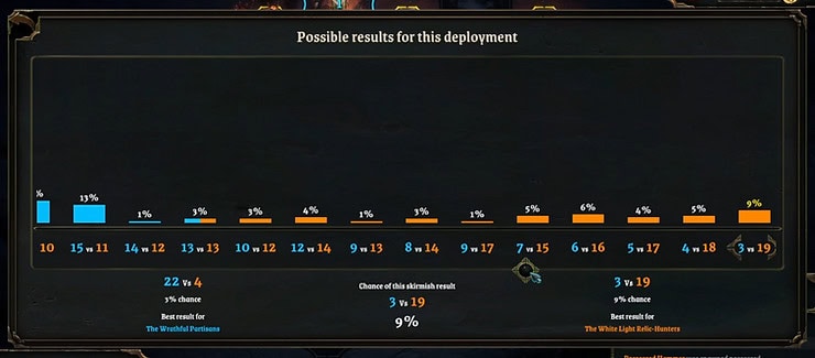 The Resolver in Vanguard Exiles gives you a good overview of how luck played out
